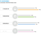 定制公交