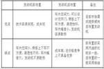 2015年1-11月河南区域7-8米公交市场分析