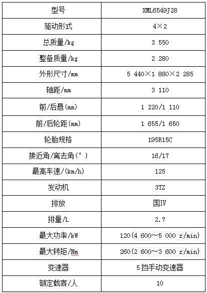 动物不凶猛——试驾金旅大海狮