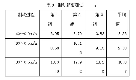 动物不凶猛——试驾金旅大海狮