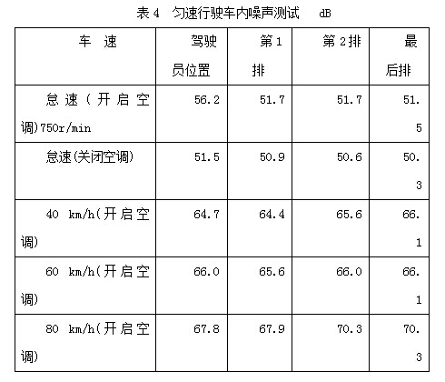 动物不凶猛——试驾金旅大海狮