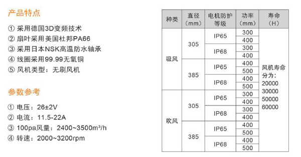 推新品——“i智冷”二代发动机智能冷却系统隆重亮相