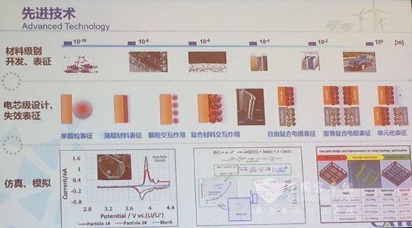宁德时代新能源科技股份有限公司（CATL）