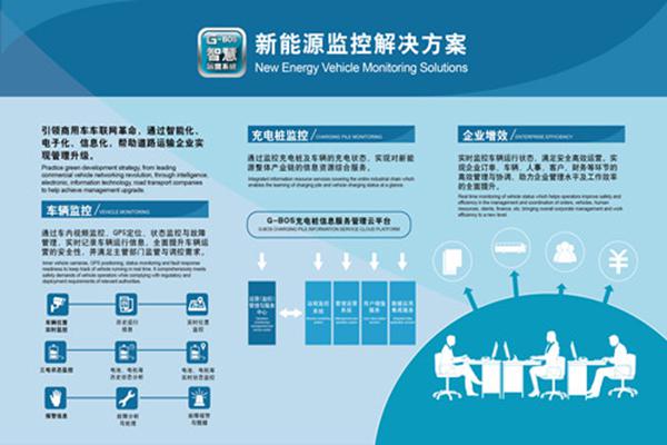 图为海格新能源监控解决方案
