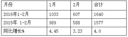 2016年1-2月LNG客车销售及全年发展趋势分析