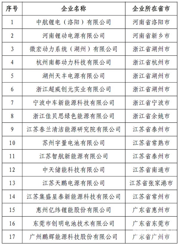 微宏动力中航锂电，动力电池企业目录（第四批）榜上有名
