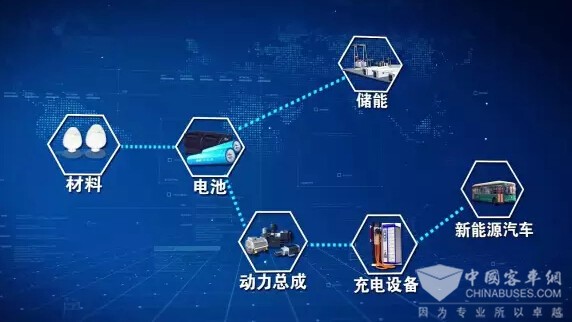 银隆新能源：肩负低碳环保使命为发展担当