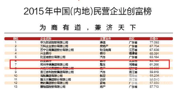 宇通获2015“最佳责任企业”荣誉称号