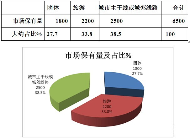  2016年1-8月MPB(多用途巴士)客车市场分析