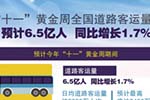 2016“十一”黄金周全国道路客运量将达6.5亿人