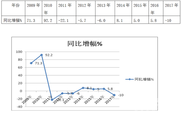 2017年上半年农村客运市场特点小结