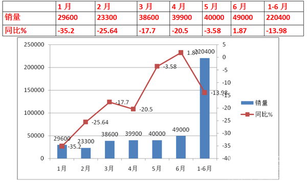 2017年上半年客车市场特点总结