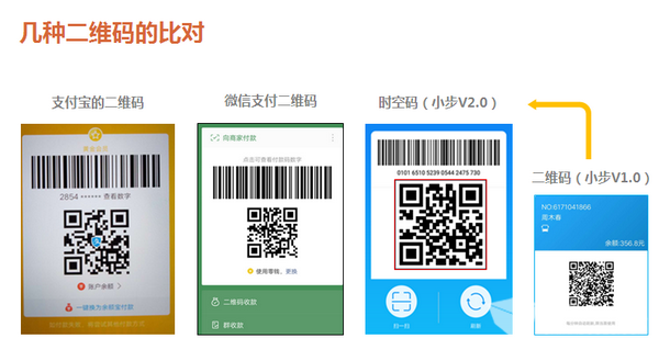 公交移动支付哪家强，看“金华行”如何闯出新天地