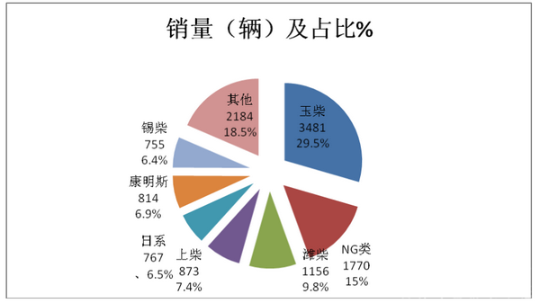 2017年上半年大中型客车出口市场分析