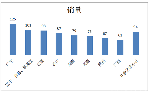 2017年上半年考斯特客车市场研析