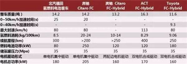 全球氢能源与氢燃料电池技术研发及商业化探索