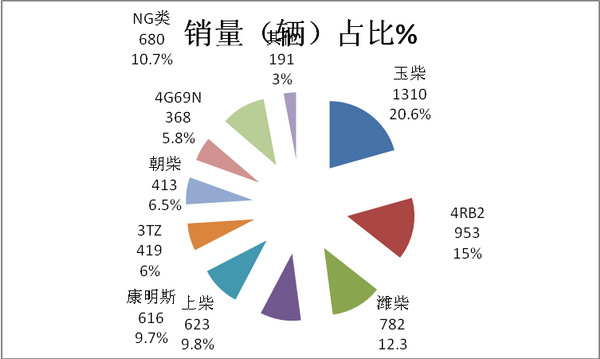 2017年7月及1-7月客车出口市场简析