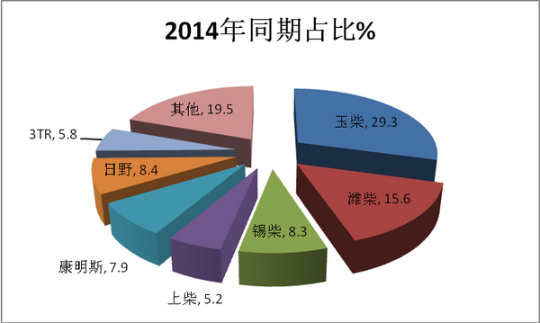 2017年8月份旅游客车市场分析