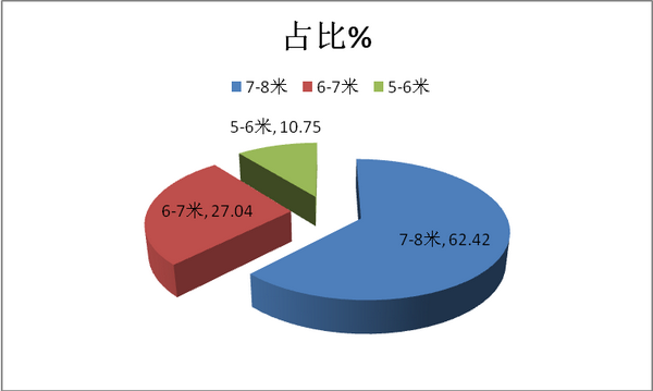  2017年1-8月城乡公交市场特点简析