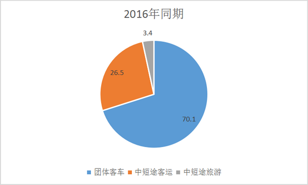 2017年1-8月新能源公路客车市场分析