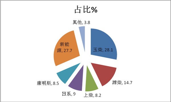 福建区域2017年1-8月大中型客车销售解析
