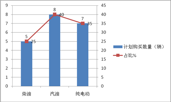 2017年前三季度河南区域考斯特客车市场特点调研分析