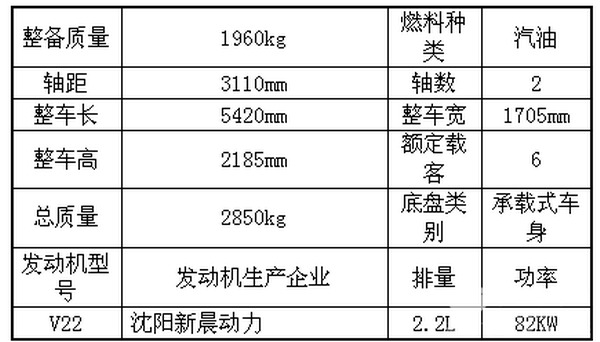 2017年1-10月广东地区轻客市场研析