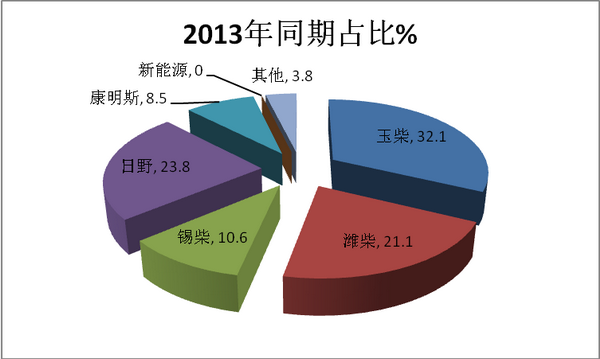 2017年前10月海南旅游客车市场特点调研分析