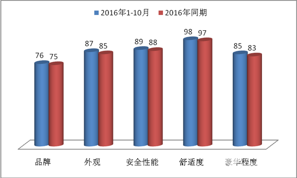 2017年前三季度团体客车市场总结