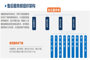 苏州绿控售后服务体系建设方法论