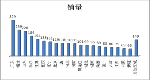 2017年考斯特客车市场总结及八大改进建议