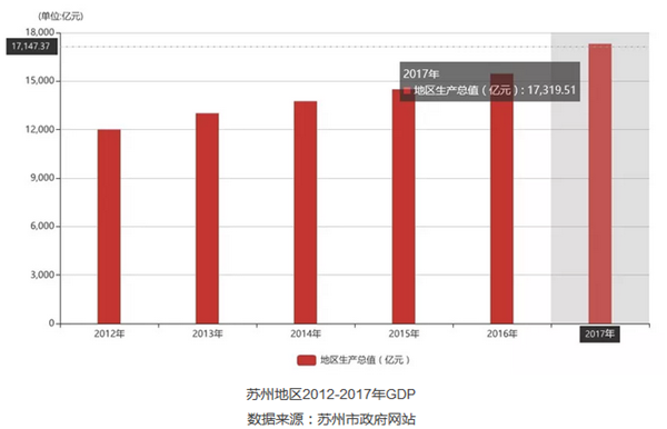 重磅消息|江苏苏州：推出氢能发展规划