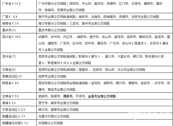 全国交通一卡通互联互通城市名单发布（2017年度）