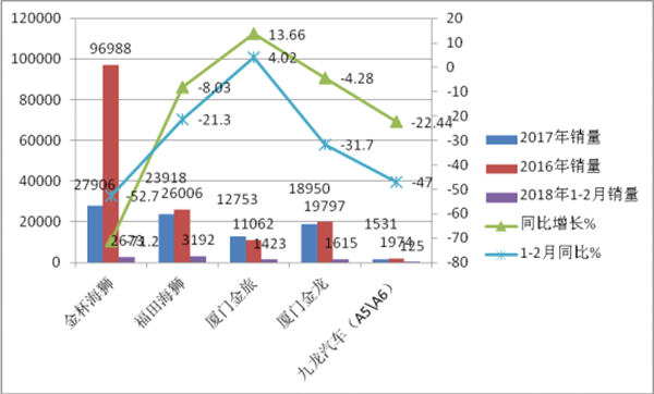 欧系轻客PK日系轻客市场剖析