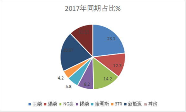 2018年一季度广东区域大中客市场六大特点研析