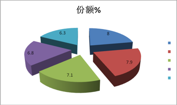 2018年4月大中轻客车销量特点简析
