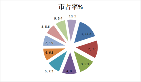 2018年前4月纯电动公交客车市场五大特点解读