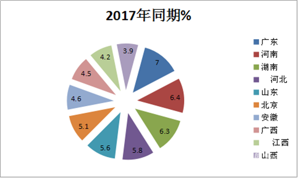 2018年4月校车销售五特点及低迷原因简析