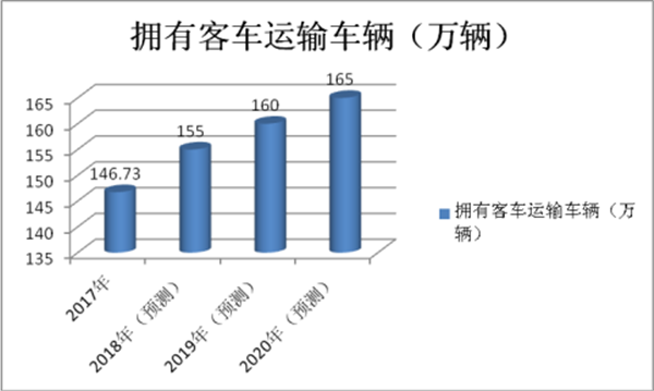 从十四届交通展评未来客车技术的四个关键指标