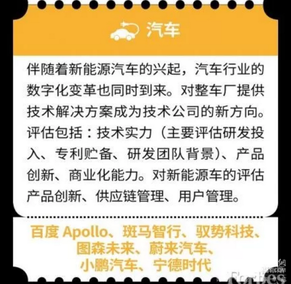 宁德时代登《福布斯》中国2018最具创新力企业榜单