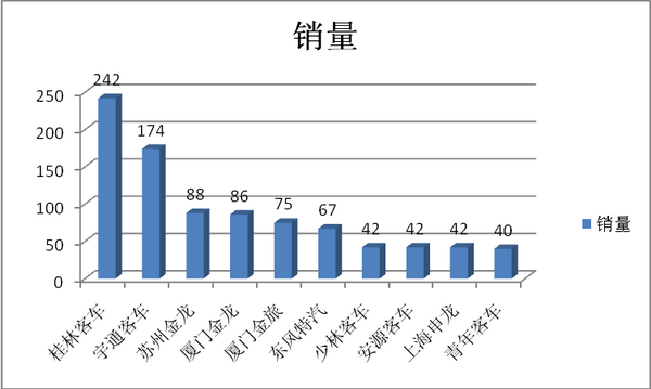 2018年前5月广西区域大中客旅游市场六特点解析