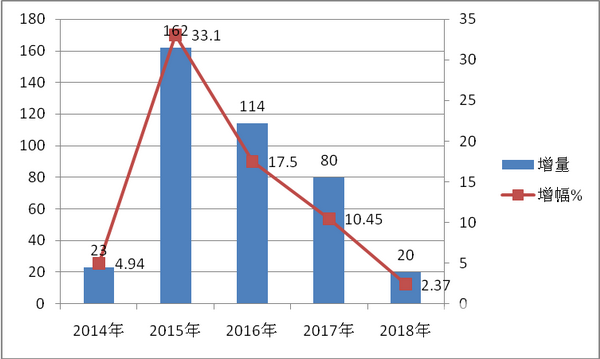 2018年上半年高档客车市场四大特点剖析