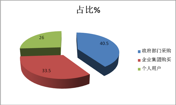 2018年上半年旅游房车市场特点简析