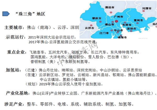 “氢”风热起来，中国氢燃料汽车市场即将爆发(珠三角及其他)