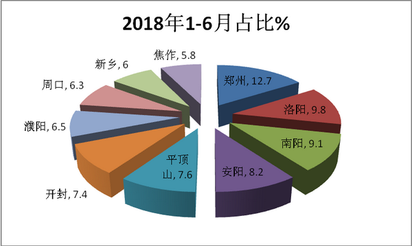2018年上半年河南区域大中型客车市场七特点解析