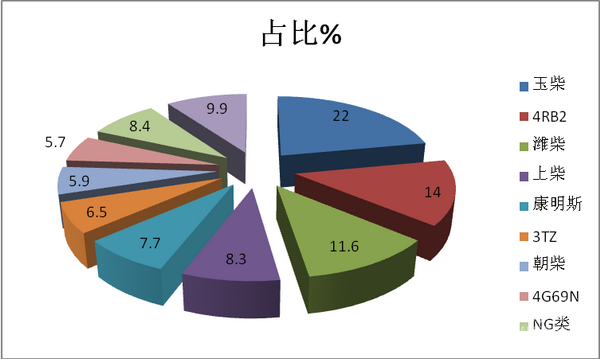 2018年前7月大中客成交路径及产品适应性评析