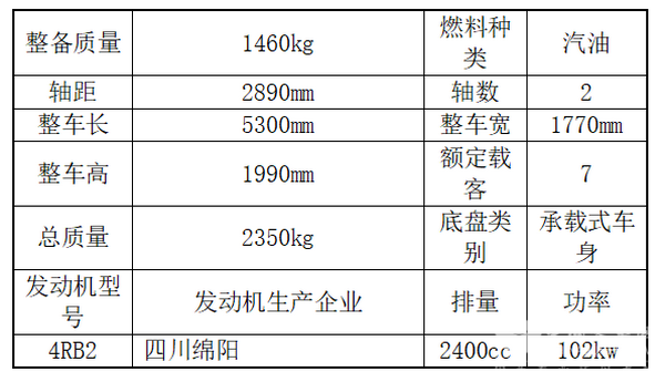 2018年前7月辽宁区域轻客市场四点解读