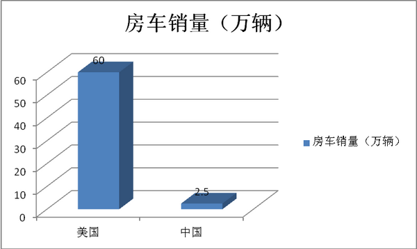 我国旅游房车市场前景及营销行为浅析