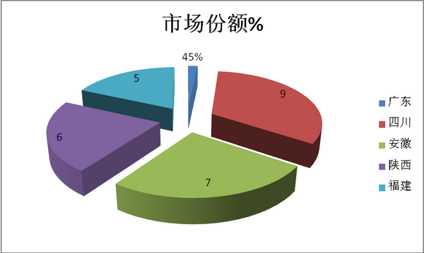 2018年1-8月纯电动物流车市场特点分析