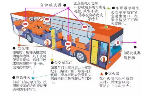关注客车安全技术，乘客在紧急情况下该如何逃生